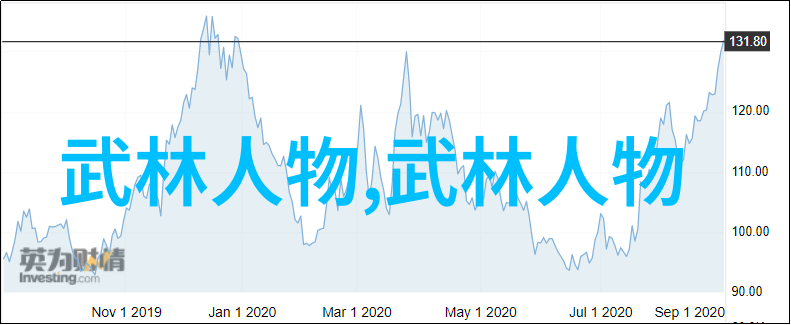 陈家沟太极奇人贺国英